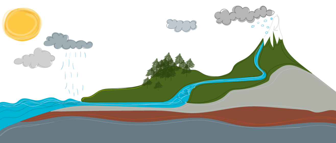 dit is de waterkringloop